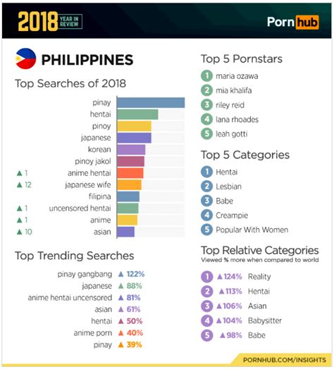 top10 pinaypornsite